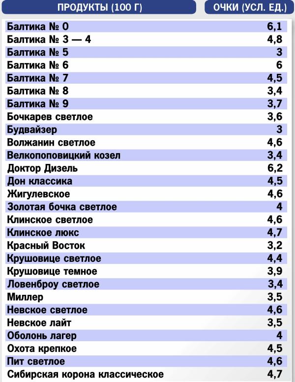 Кремлевская диета: польза и вред, меню, полная таблица баллов, рецепты, результаты